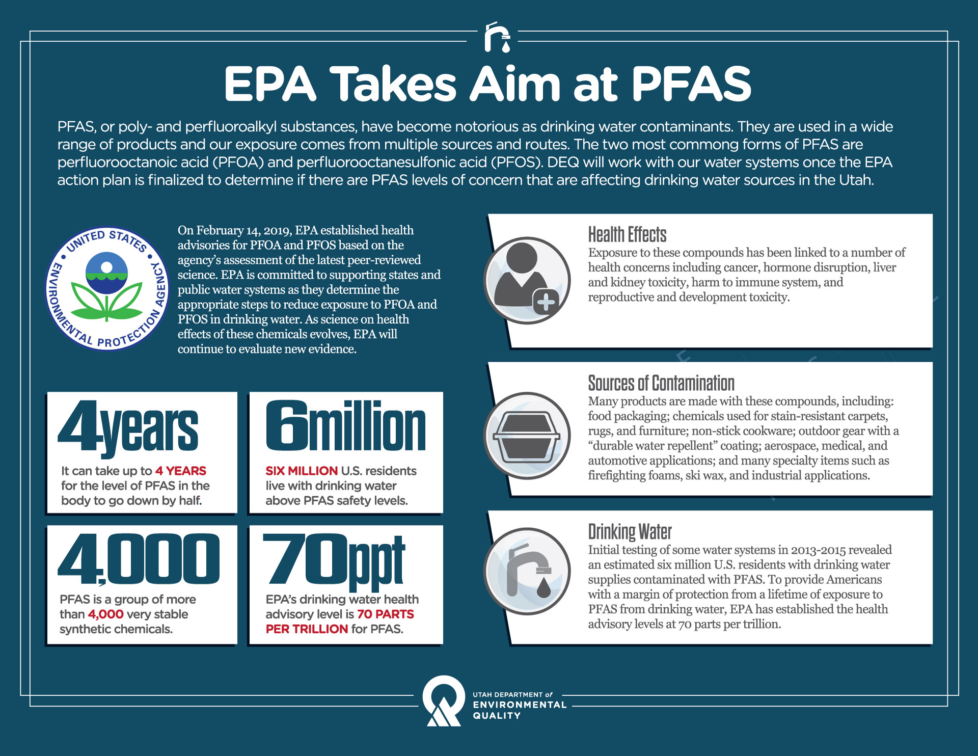 Graphic containing text conveying information about PFAS
