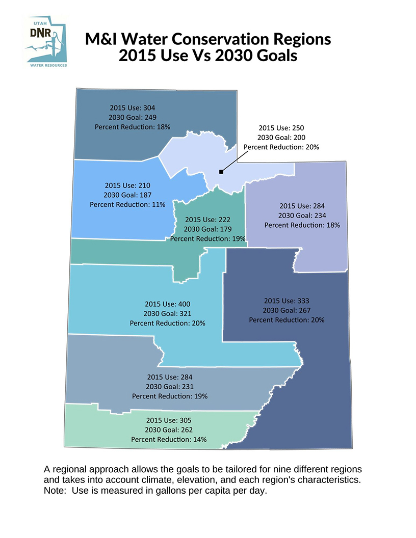 photo containing water usage goals and current usage rates in various regions of Utah